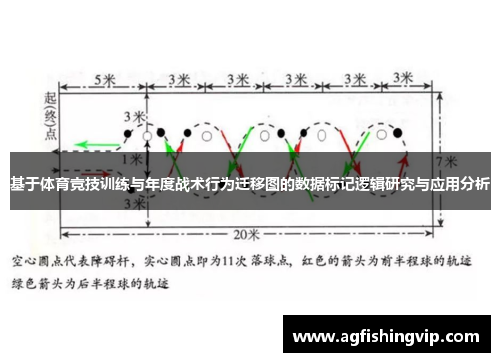 基于体育竞技训练与年度战术行为迁移图的数据标记逻辑研究与应用分析