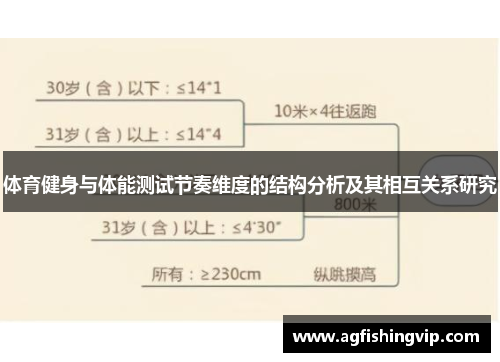 体育健身与体能测试节奏维度的结构分析及其相互关系研究